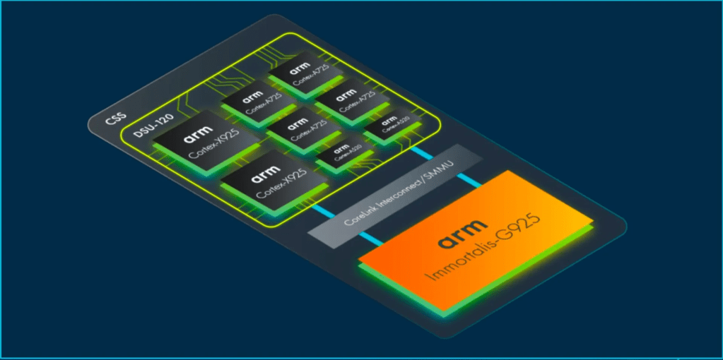 Arm Umumkan Cortex-X925 dan Cortex-A725, Siap Hadir di SoC Flagship!